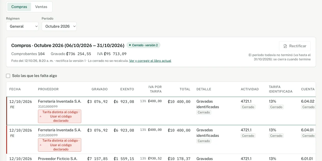 Libro de compras de octubre cerrado, con sus totales y las filas por factura